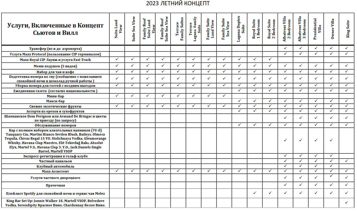 Maxx Royal Belek Golf Resort -